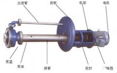 关于液下泵的知识大全